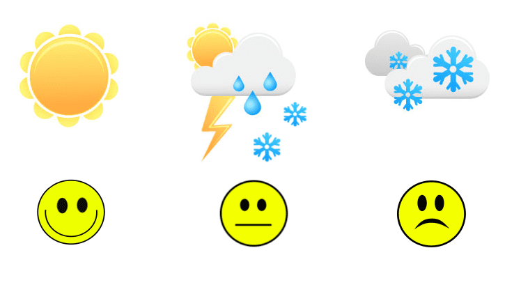 Weekend commentary: What’s with the manic weather? Weekend commentary: What’s with the manic weather?